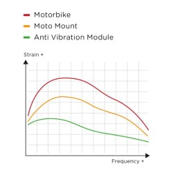 Anti Vibration Module Chrom SPC+