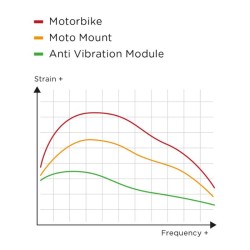 Module Anti Vibration Noir SPC+